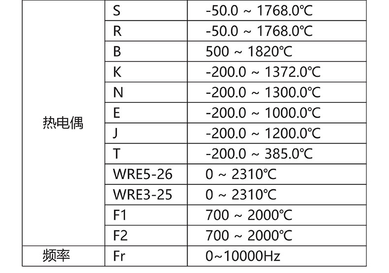 威格無(wú)紙記錄儀（VG5300）無(wú)紙萬(wàn)能輸入，廠家直銷(xiāo)，品質(zhì)保障插圖4