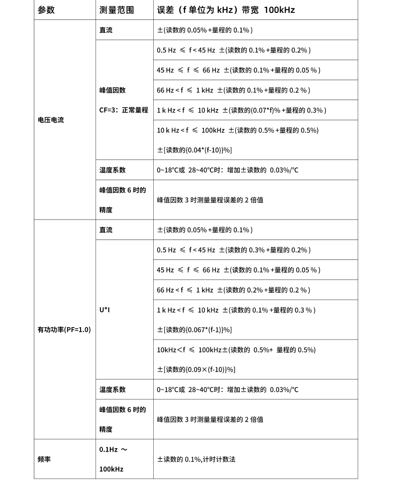 威格新品-多通道，多功能、高精度功率分析儀VG3000系列 廠家直銷 質(zhì)量保障插圖27