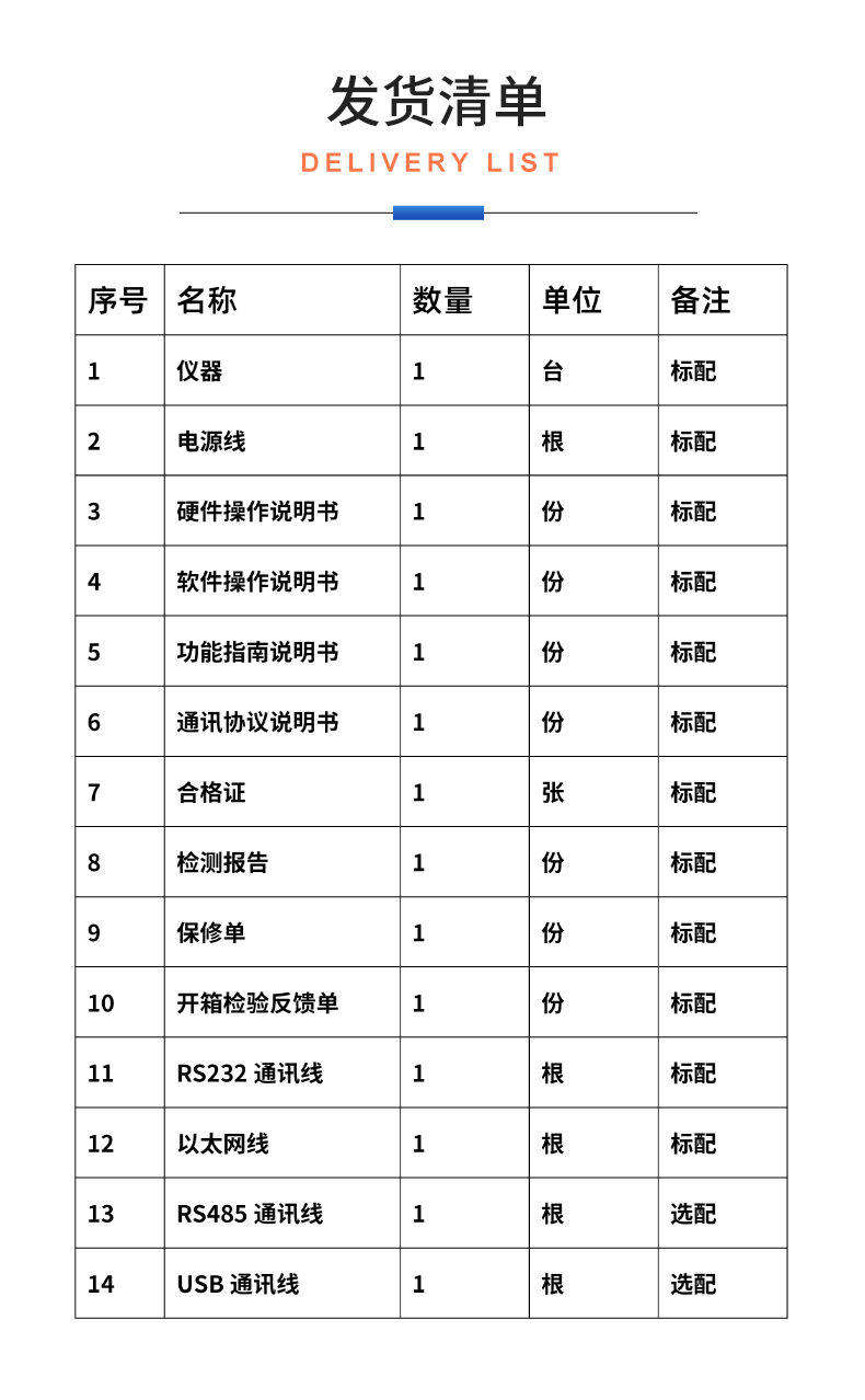 威格新品-多通道，多功能、高精度功率分析儀VG3000系列 廠家直銷 質(zhì)量保障插圖33