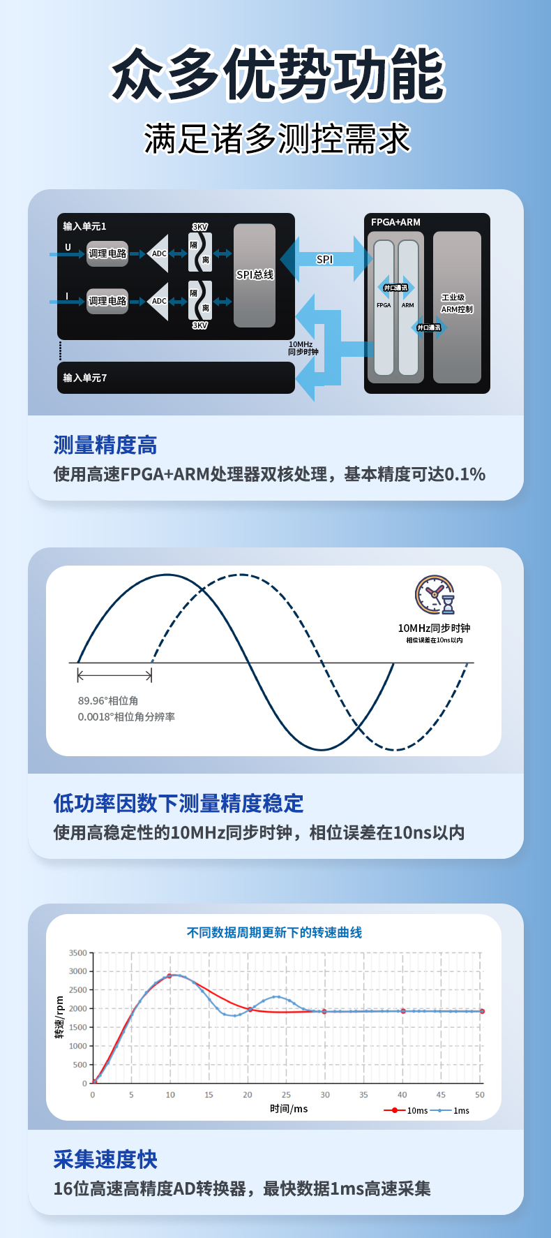 威格新品-多通道，多功能、高精度功率分析儀VG3000系列 廠家直銷 質(zhì)量保障插圖4